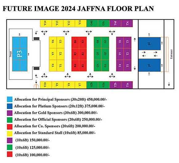 Stall Plan